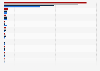 Number of cybercrime court proceedings held in Spain in 2022, by subtype