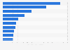 Leading brands of vodka in the United States in 2022, based on volume sales (in 1,000 9 liter cases)