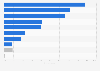 Most popular online activities of internet users in Spain in 2014