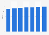 Number of smartphone users in France from 2018 to 2024 (in million)