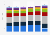 Number of enterprises operating as museums activities in the United Kingdom (UK) from 2019 to 2024, by revenue size band