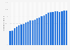 Availability of high-speed broadband internet (more than 50 Mbit/s) for households in Germany from 2010 to 2023