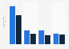 Viewing time for BBC iPlayer on-demand and live streaming in the United Kingdom (UK) from July 8 to 14, 2024, by device (in million minutes)