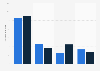 Viewing time of ITVX in the United Kingdom (UK) from July 8 to 14, 2024, by device (in million minutes)