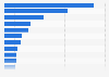 Number of visits at selected museums and monuments in Paris, France in 2023 (in 1,000s)