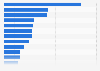 Market share of the leading private property and casualty insurance companies in Canada in 2019, by direct premiums written