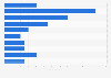 Number of enterprises for processing and preserving meat in the United Kingdom (UK) in 2023, by turnover size band*