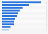 Leading vehicle brands in Turkey in 2023, based on sales (in units)