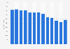 Market value of shaving soaps in Great Britain from 2010 to 2022 (in 1,000 GBP)