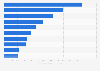 Ranking de las películas españolas que más recaudaron en taquilla en los cines de España en 2023 (en miles de euros)