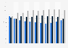 Percentage of book sales in Canada from 2013 to 2023, by subject