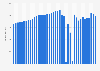 Consumer spending in hairdressing salons and personal grooming establishments in the United Kingdom from 1st quarter 2014 to 4th quarter 2023 (in million GBP)