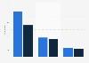 Weapon types used in mass shootings in the United States between 1982 and September 2024, by number of weapons and incidents