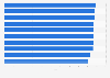 Resorts in Canada with the highest rating as of October 2023