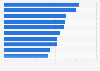 Ranking de los 10 países de la Unión Europea con mayor tasa de frecuencia de ataques de malware en el cuarto trimestre de 2015