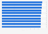 Hotels in Canada with the highest Condé Nast Traveler readers' score as of October 2023