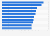 Ranking de los 10 países de la Unión Europea con mayor tasa de ordenadores desinfectados durante el cuarto trimestre de 2015