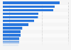 Número de personas que vieron publicidad exterior en 2023, por tipo de soporte (en miles de personas)