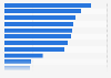 Actividades online más populares entre los internautas españoles en 2023