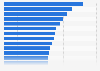 Most valuable Major League Soccer (MLS) clubs in 2024 (in million U.S. dollars)