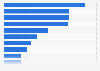 Leading holiday shopping destinations among U.S. American consumers in 2024