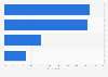 Methods of domestic holiday booking in the United Kingdom (UK) as of 2019