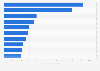 Ranking de las 10 marcas españolas más valiosas en 2024 (en millones de dólares)