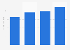 Retail sales of bottled water in Canada from 2015 to 2022 (in billion U.S. dollars)