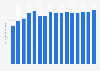 Sales price of chocolate bars* per kilogram manufactured in the United Kingdom (UK) from 2008 to 2023 (in GBP per kilogram)