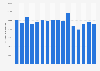 Sales volume of chocolates* manufactured in the United Kingdom (UK) from 2008 to 2023 (in 1,000 kilograms)