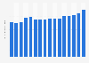 Sales price of chocolates* per kilogram manufactured in the United Kingdom (UK) from 2008 to 2023 (in GBP)