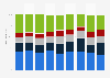 Distribution du volume de vente des jeux vidéo en France entre 2013 et 2022, selon la classification Pan European Game Information (PEGI)