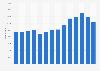 Sales volume of roasted coffee* manufactured in the United Kingdom (UK) from 2010 to 2022 (in tons)