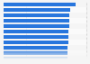 Leading high street retailers in the United Kingdom (UK) in 2022 and 2023, by customer satisfaction rating