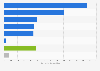 Sales of flowers and plants in Canada in 2023, by channel (in million Canadian dollars)