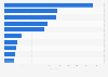 Principales países de origen de los turistas internacionales alojados en hoteles de la ciudad de Barcelona en 2023 (en miles)