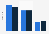 Average length of stay on visits to London (UK) in 2014 and 2015, by tourist type (in nights)