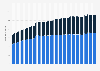 Number of debit cards and credits issued in the United Kingdom (UK) with contactless/NFC functionality from January 2016 to October 2021 (in millions)