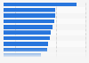 Leading influences to try a new store or online retailer for holiday shopping in the United States as of September 2020