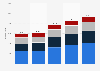 Répartition des recettes du secteur de la publicité digitale en France de 2019 à 2023, par format (en millions d'euros)