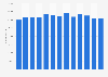 Average number of employees at Tesco in the United Kingdom (UK)* from 2012 to 2024