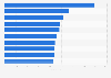 Most creative advertising agencies worldwide in 2023 (index score)