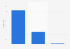 United Kingdom: Is your overall opinion of Chanel N°5 as a fragrance brand positive, neutral or negative?     