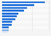 Number of domestic trips in Spain in 2023, by autonomous community of destination (in millions)