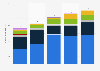 Electricity generation capacity of major power producers in the United Kingdom (UK) in 2022 with a forecast until 2040, by source (in gigawatts)