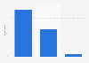 Germany: Is your overall opinion of Calvin Klein Eternity as a fragrance brand positive, neutral or negative?     