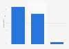 Germany: Is your overall opinion of Jean Paul Gaultier Classique as a fragrance brand positive, neutral or negative?     