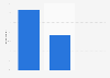 Germany: Is your overall opinion of Lancôme Trésor as a fragrance brand positive, neutral or negative?     