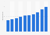 Net sales of Trend Micro Inc. from fiscal year 2014 to 2023 (in billion Japanese yen)