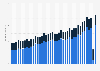 Quarterly sales of Trend Micro Inc. from fiscal year 2014 to 2023, by segment (in billion Japanese yen)